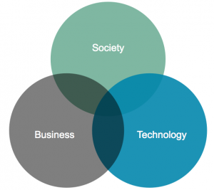 Society Business Technology