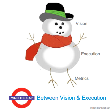 Mind the gap: Vision to Execution