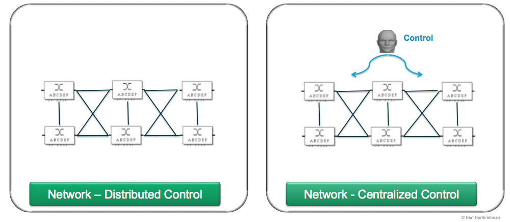 Distributed to centralized network control